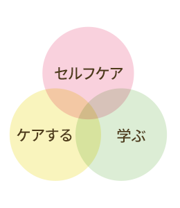 ３つの輪